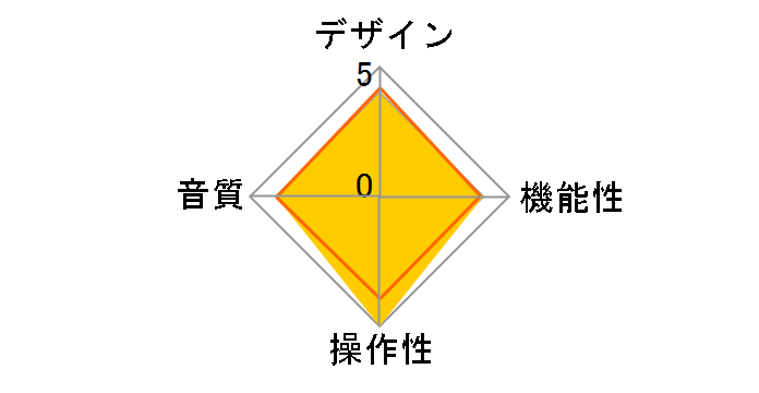 TD 158�̃��[�U�[���r���[