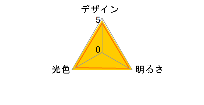 E-CORE LDG10L-D/G95 [�d���F]�̃��[�U�[���r���[
