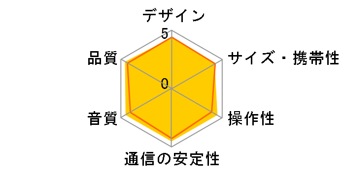 CHARGE JBLCHARGEBLKJN [�u���b�N]�̃��[�U�[���r���[