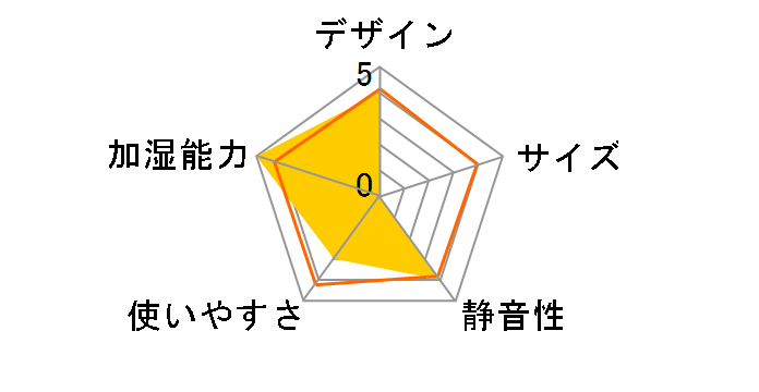 �t���p���[�~�X�gDX RJ672BK [�u���b�N]�̃��[�U�[���r���[