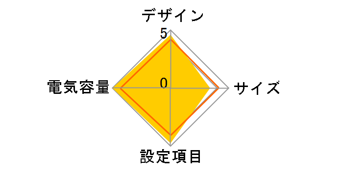 Smart App PR1500 JP�̃��[�U�[���r���[