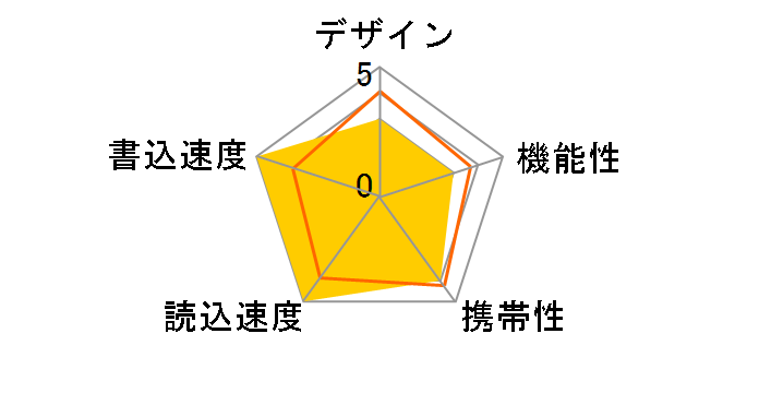 RUF3-CP4G-TU [4GB �^�[�R�C�Y]�̃��[�U�[���r���[