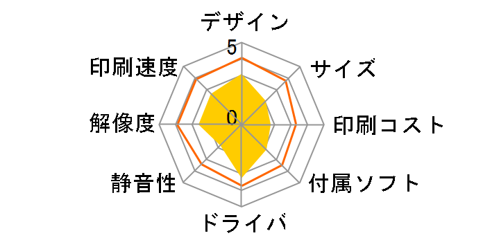 Officejet 7110 CR768A#ABJ�̃��[�U�[���r���[