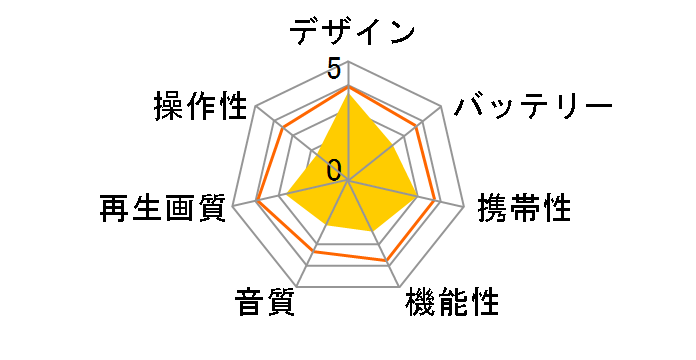 RV-101FSWP�̃��[�U�[���r���[