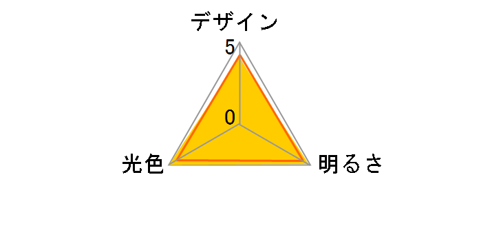 �G���`�J GH-LDA8L-G/D [�d���F]�̃��[�U�[���r���[