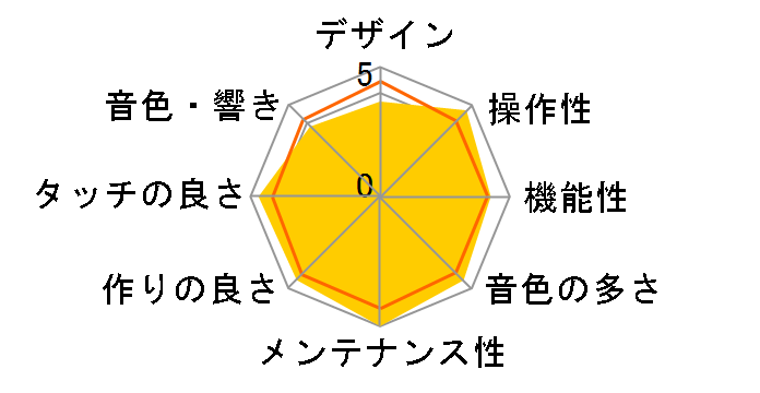 SP-280 WH [�z���C�g]�̃��[�U�[���r���[