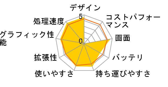 TAICHI21 TAICHI21-3337S�̃��[�U�[���r���[