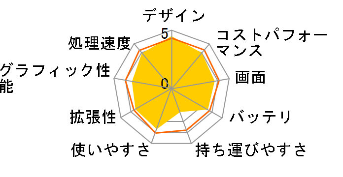 ASUS VivoBook S550CM S550CM-CJ3317S�̃��[�U�[���r���[