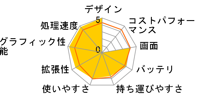 S56CA S56CA-XX3537�̃��[�U�[���r���[