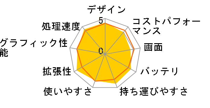 U24A U24A-PX3230H�̃��[�U�[���r���[