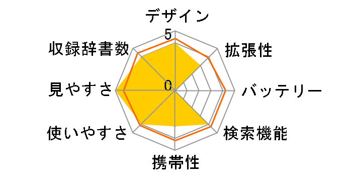 DAYFILER DF-X10000�̃��[�U�[���r���[