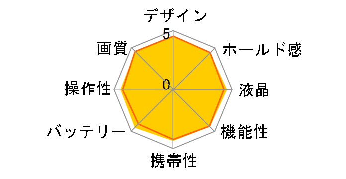 D7100 �{�f�B�̃��[�U�[���r���[