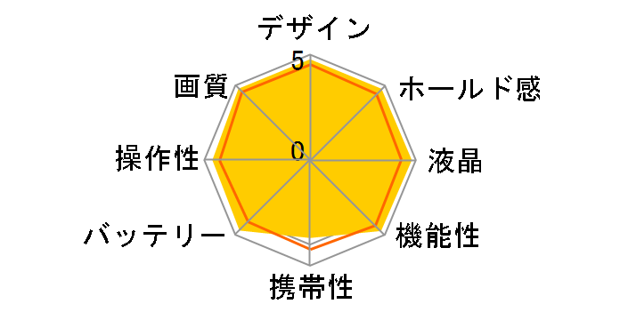 D7100 18-105 VR �����Y�L�b�g�̃��[�U�[���r���[