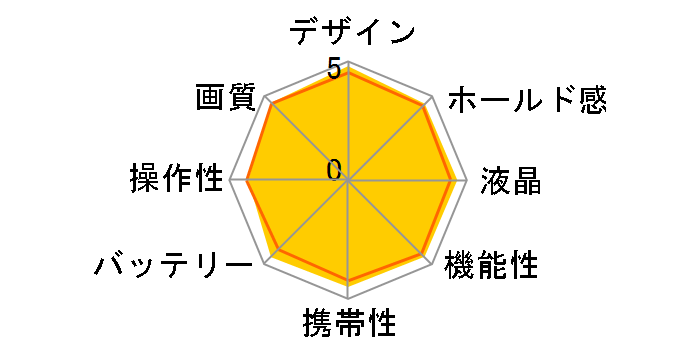 D7100 18-200 VR II �����Y�L�b�g�̃��[�U�[���r���[