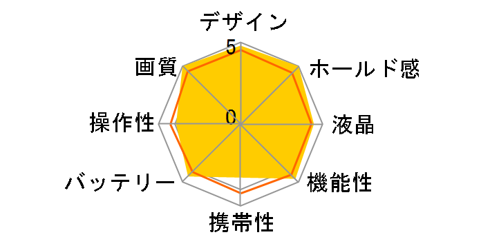 D600 28-300 VR �����Y�L�b�g�̃��[�U�[���r���[