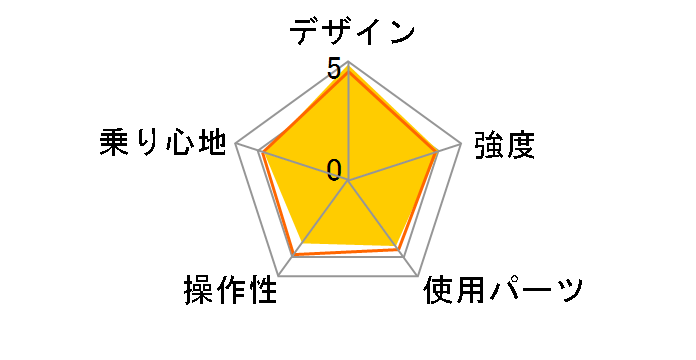 AL-FDB140 [Grass Green]�̃��[�U�[���r���[