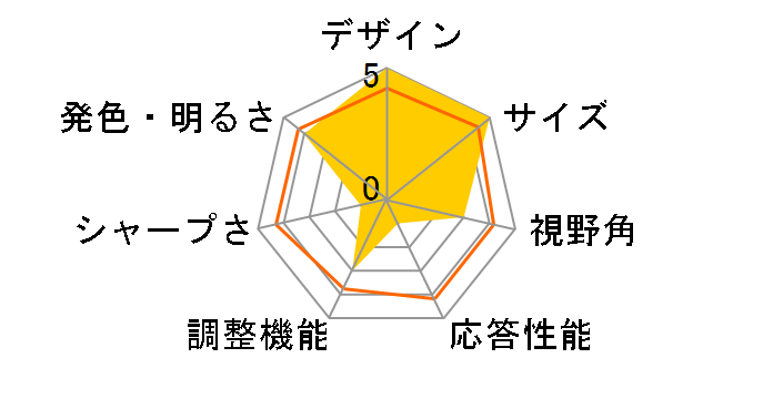 FLATRON 24EN43V-B [24�C���`]�̃��[�U�[���r���[