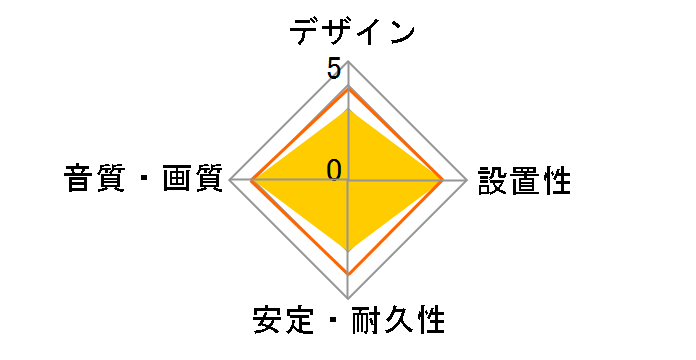 iD-35SP [0.6m]�̃��[�U�[���r���[