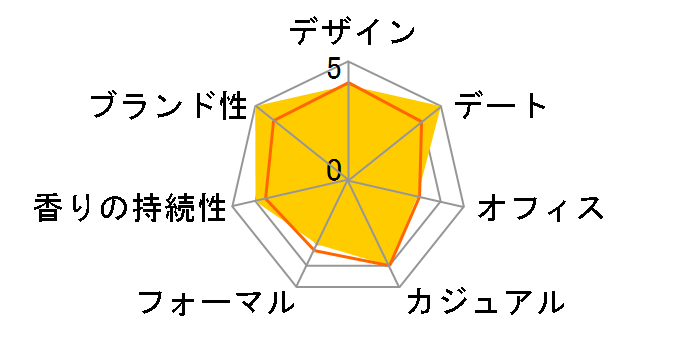 �M���e�B �u���b�N �v�[���I�� EDT 50ml�̃��[�U�[���r���[