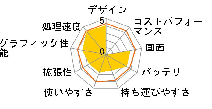 XPS 12 Core i7 3537U���� �v���`�i�̃��[�U�[���r���[