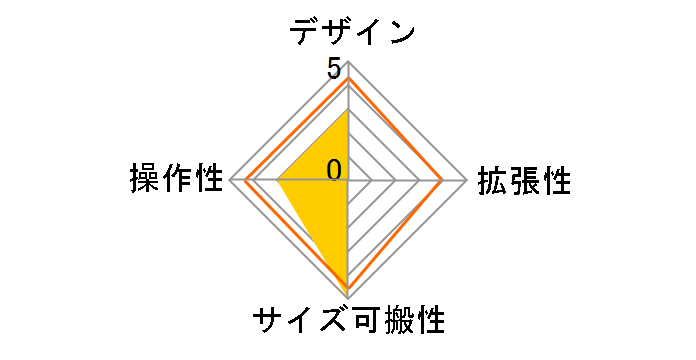 compact mixer CX4�̃��[�U�[���r���[