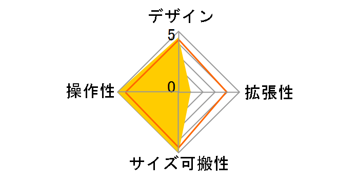 MICRO MIXER TM-8�̃��[�U�[���r���[