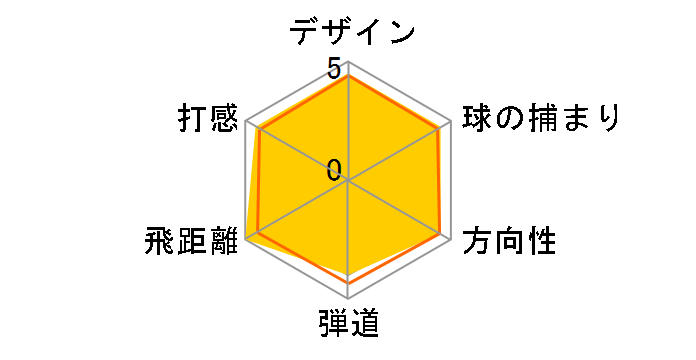 ���P�b�g�{�[���Y �X�e�[�W2 �h���C�o�[ US���f�� [FUJI ROCKETFUEL 50 �t���b�N�X�FX ���t�g�FHL]�̃��[�U�[���r���[