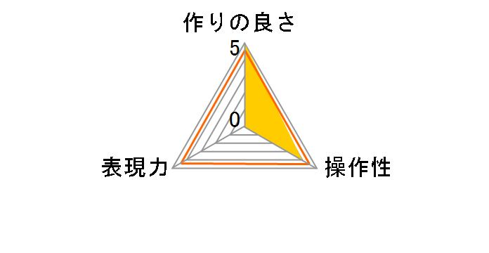 �^���イ�g�t�B���^�[ 82S UV CE235B82A�̃��[�U�[���r���[