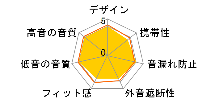 N-ERGY NC MH NRG IE OR CU [Orange]�̃��[�U�[���r���[