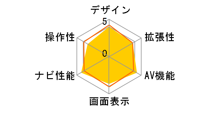 CN70MA�̃��[�U�[���r���[