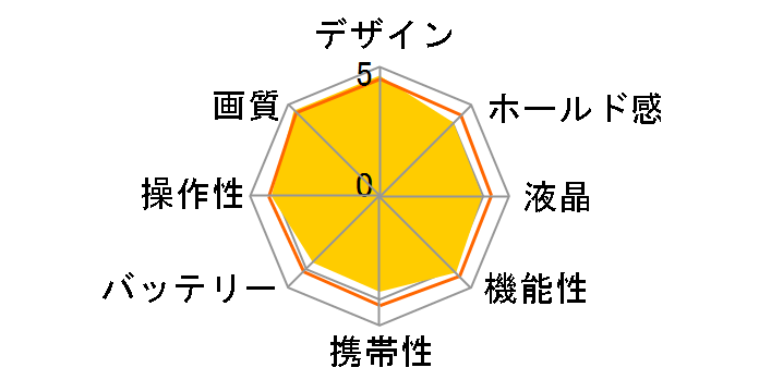 �� NEX-3NY �_�u���Y�[�������Y�L�b�g [�z���C�g]�̃��[�U�[���r���[