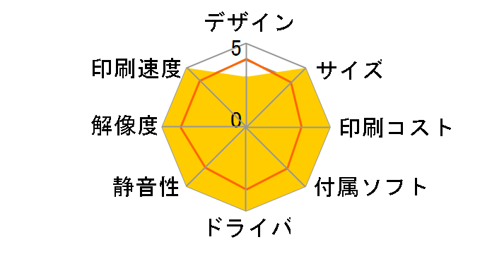 DocuPrint P350 d�̃��[�U�[���r���[