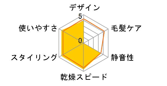 �i�m�P�A EH-NA25-PN [�s���N�S�[���h]�̃��[�U�[���r���[