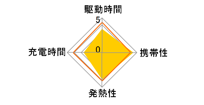 FSC342FX-W(FX)�̃��[�U�[���r���[