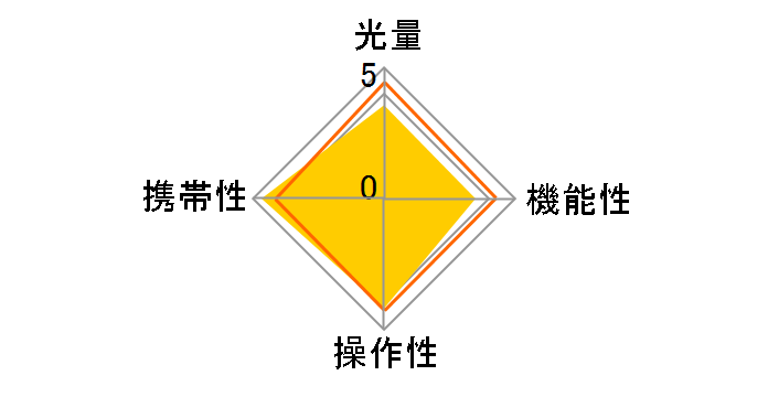 HVL-F20M�̃��[�U�[���r���[