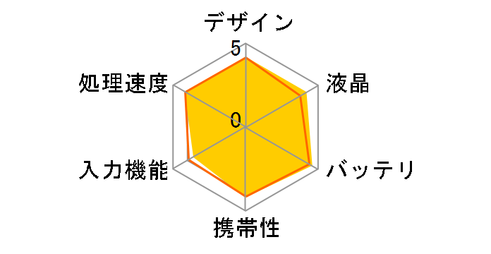 �|���� DM25�̃��[�U�[���r���[