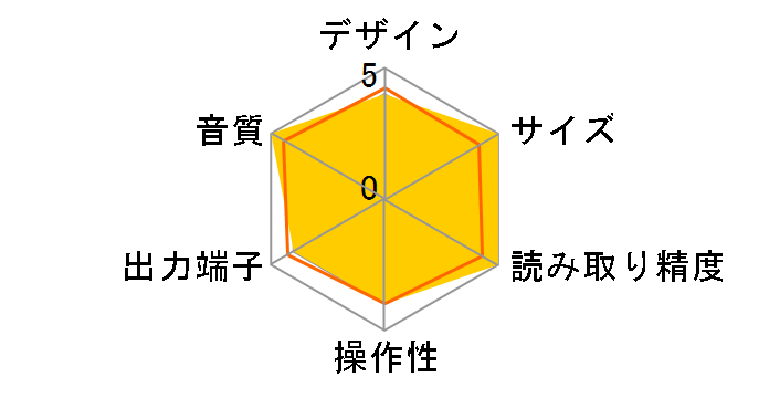 No512�̃��[�U�[���r���[