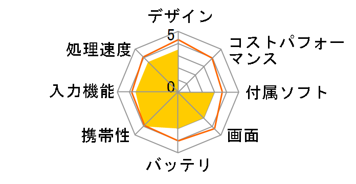 LuvPad AD702TV�̃��[�U�[���r���[