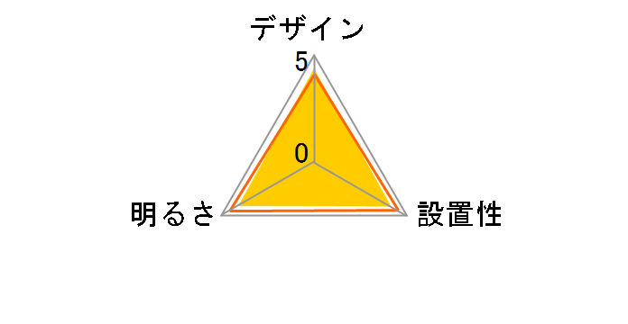 ELM DL-C314K�̃��[�U�[���r���[
