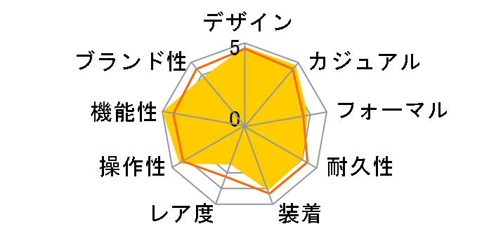 �I�V�A�i�X OCW-T2000-1AJF�̃��[�U�[���r���[