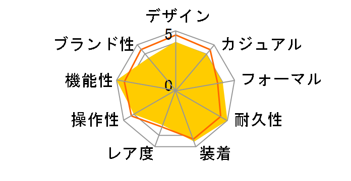 �I�V�A�i�X OCW-T2000-7AJF�̃��[�U�[���r���[