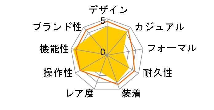 �I�V�A�i�X OCW-T2000C-2AJF�̃��[�U�[���r���[