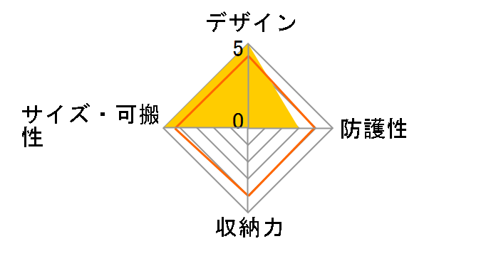 LCS-EB32 (T) [�u���E��]�̃��[�U�[���r���[