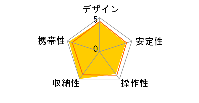 UT-53Q�̃��[�U�[���r���[