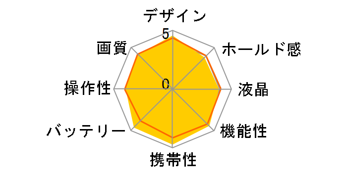 �T�C�o�[�V���b�g DSC-WX300 (T) [�u���E��]�̃��[�U�[���r���[