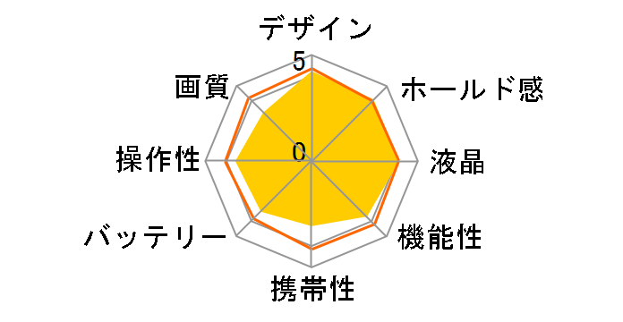 �T�C�o�[�V���b�g DSC-HX300�̃��[�U�[���r���[