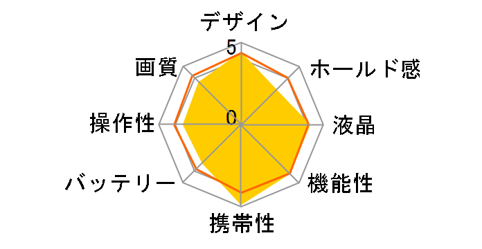 �T�C�o�[�V���b�g DSC-TX30 (D) [�I�����W]�̃��[�U�[���r���[