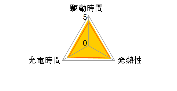 ACC-TRBX�̃��[�U�[���r���[