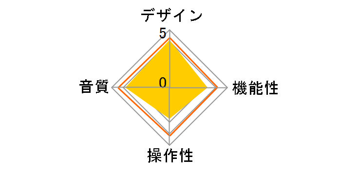 The Continental V3 [Silver]�̃��[�U�[���r���[