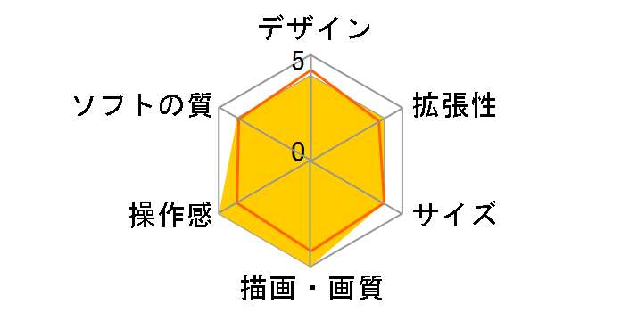 Xbox 360 250GB + Kinect �v���~�A���Z�b�g�̃��[�U�[���r���[